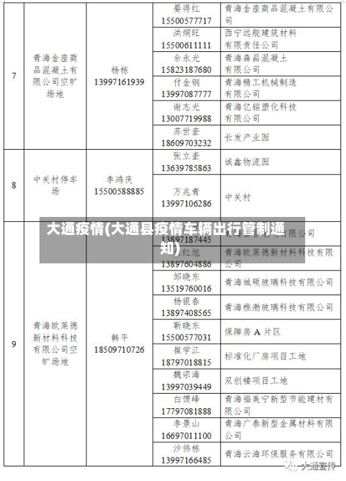 大通疫情(大通县疫情车辆出行管制通知)-第2张图片