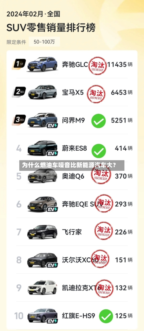 为什么燃油车噪音比新能源汽车大？