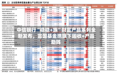 中信银行“稳稳+族”财富产品系列全新发布，富国基金携旗下固收+产品助阵