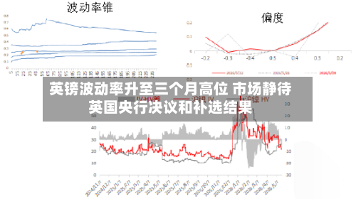 英镑波动率升至三个月高位 市场静待英国央行决议和补选结果
