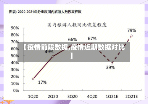 【疫情前段数据,疫情近期数据对比】-第2张图片