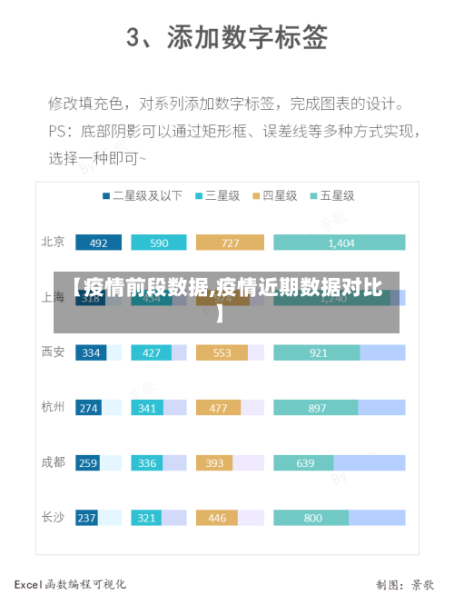 【疫情前段数据,疫情近期数据对比】