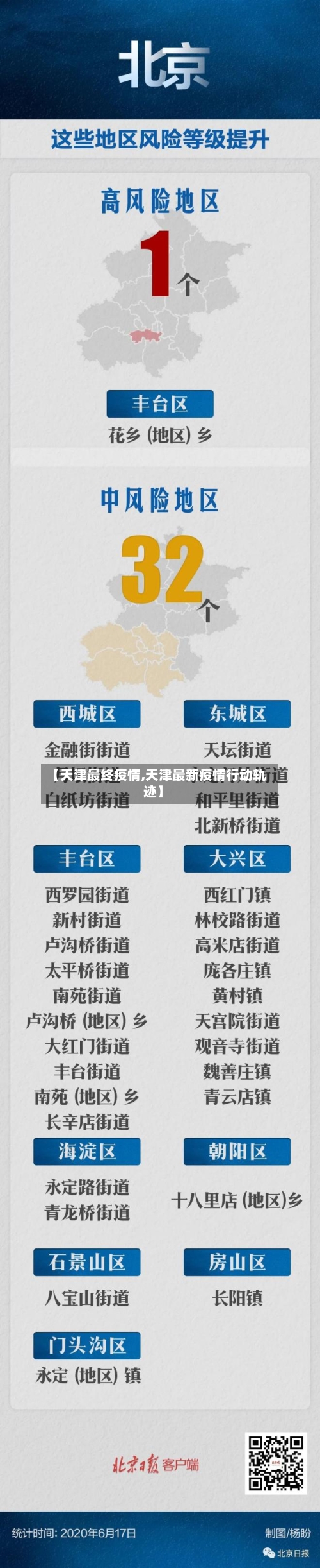 【天津最终疫情,天津最新疫情行动轨迹】