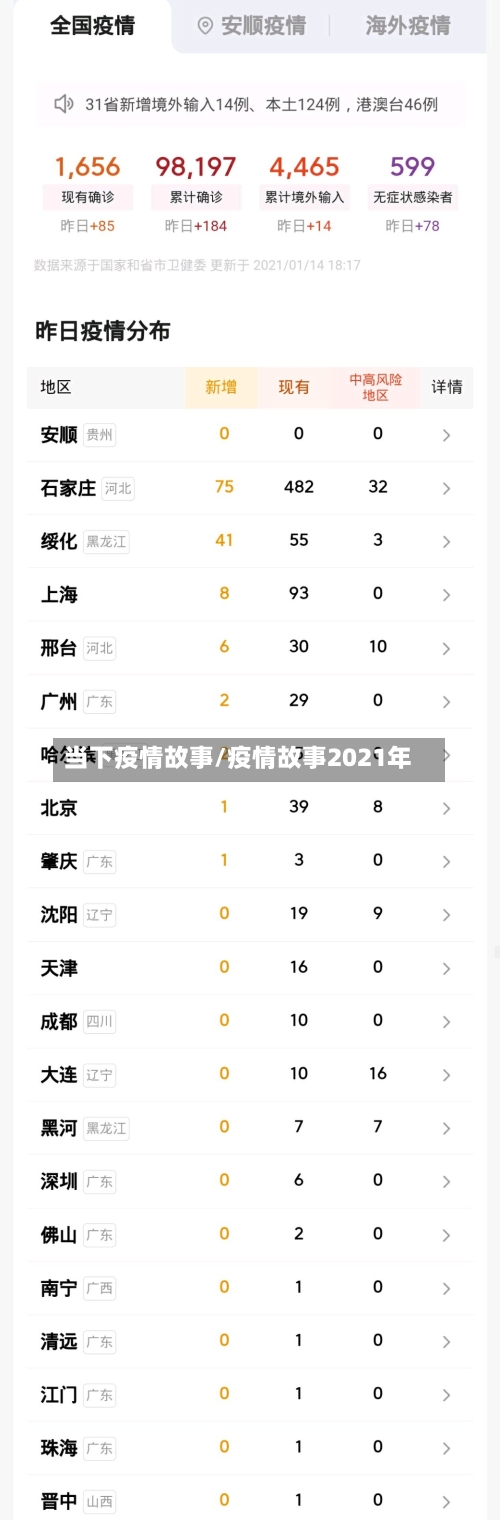 当下疫情故事/疫情故事2021年