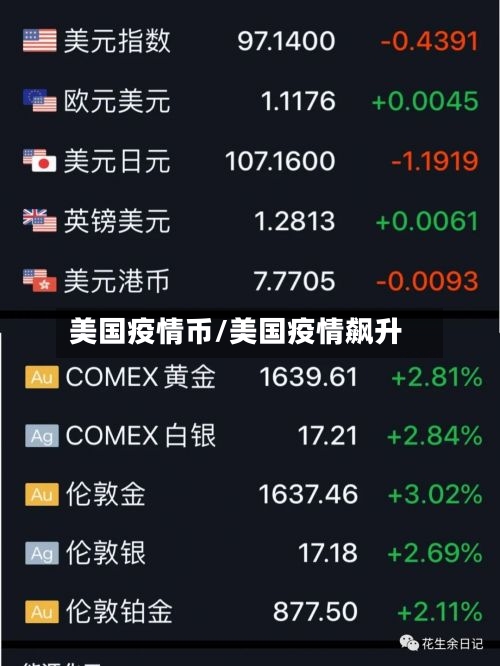美国疫情币/美国疫情飙升-第2张图片
