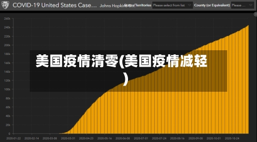 美国疫情清零(美国疫情减轻)