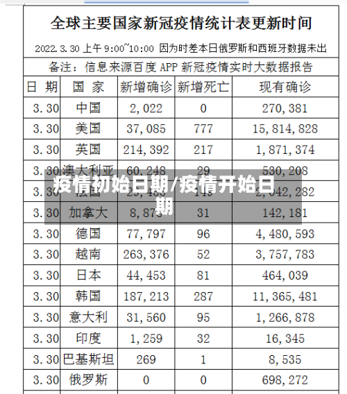 疫情初始日期/疫情开始日期-第2张图片