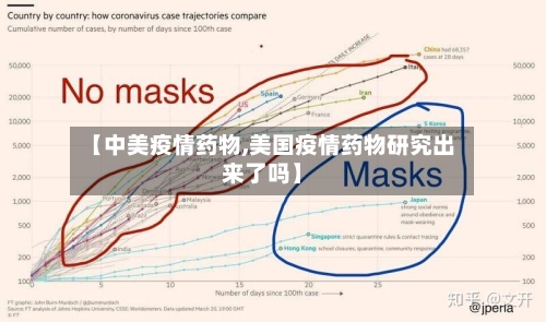 【中美疫情药物,美国疫情药物研究出来了吗】-第2张图片