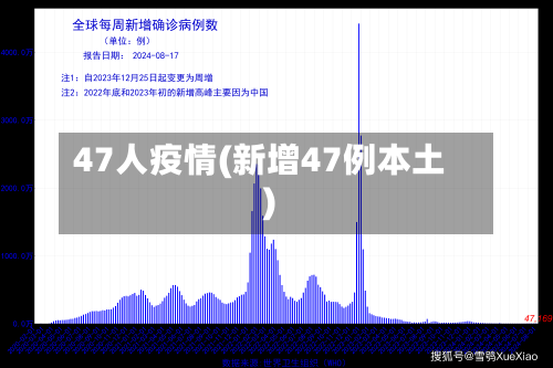 47人疫情(新增47例本土)