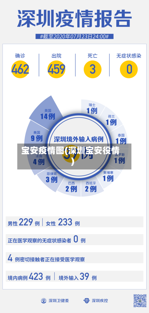 宝安疫情图(深圳宝安役情)-第2张图片