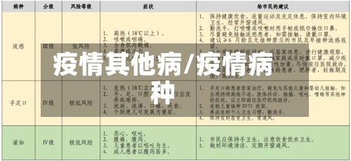 疫情其他病/疫情病种