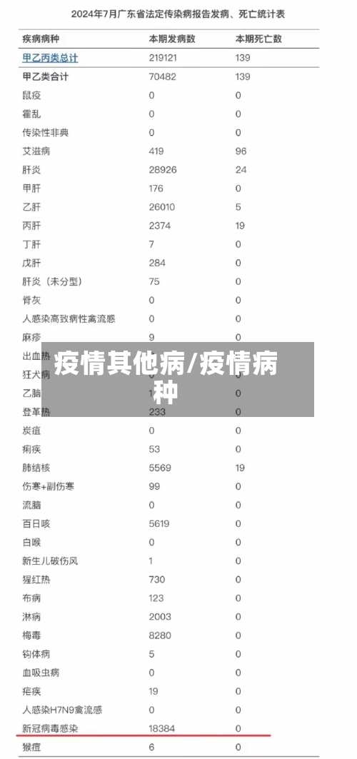 疫情其他病/疫情病种-第3张图片