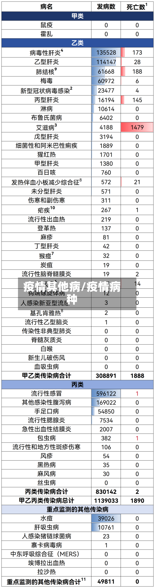 疫情其他病/疫情病种-第2张图片