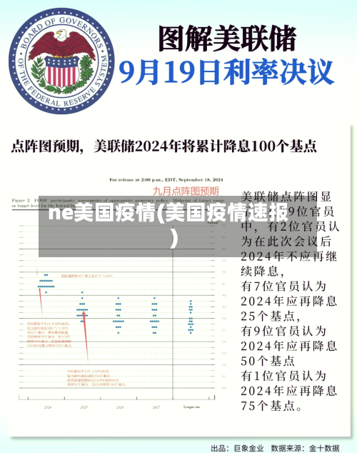 ne美国疫情(美国疫情速报)-第2张图片