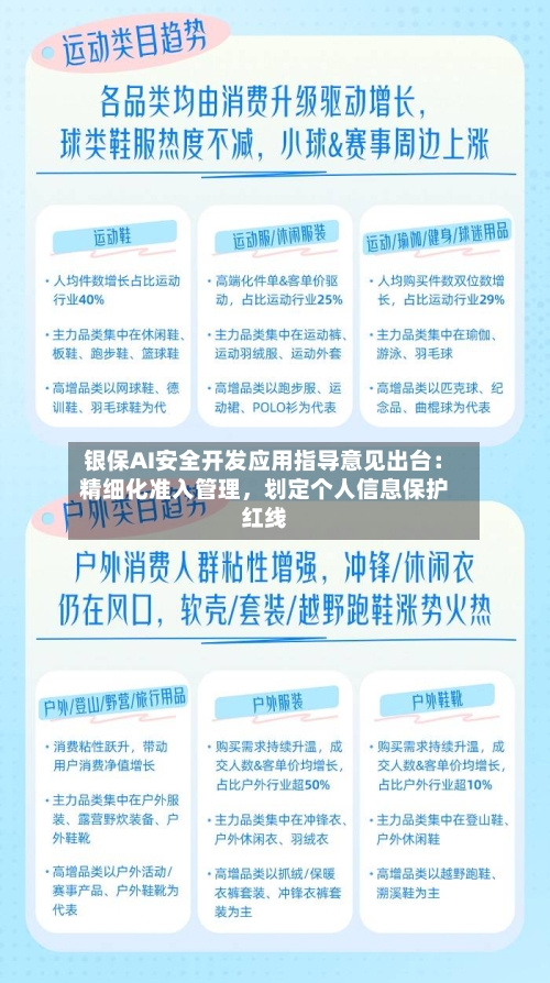 银保AI安全开发应用指导意见出台：精细化准入管理，划定个人信息保护红线