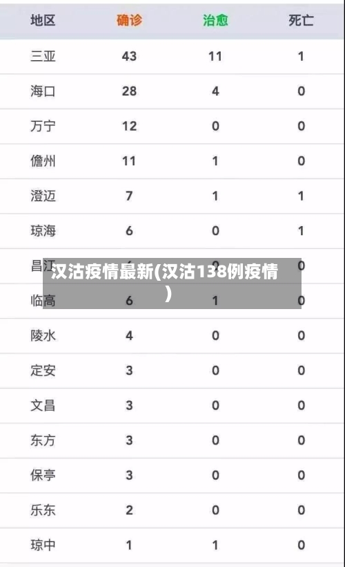 汉沽疫情最新(汉沽138例疫情)