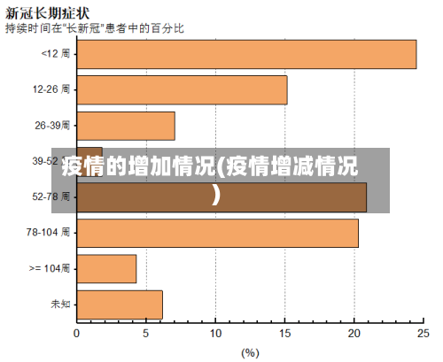 疫情的增加情况(疫情增减情况)-第2张图片