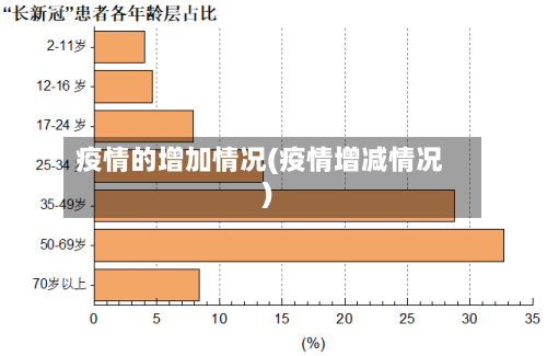 疫情的增加情况(疫情增减情况)-第3张图片
