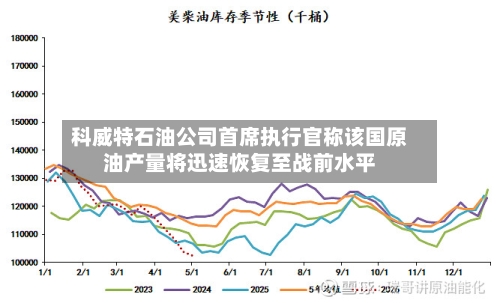 科威特石油公司首席执行官称该国原油产量将迅速恢复至战前水平-第2张图片