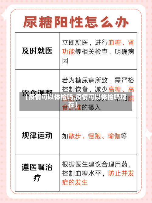 【疫情可以体检吗,疫情可以体检吗现在】