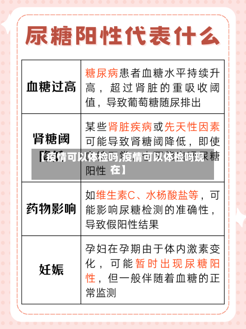 【疫情可以体检吗,疫情可以体检吗现在】-第2张图片