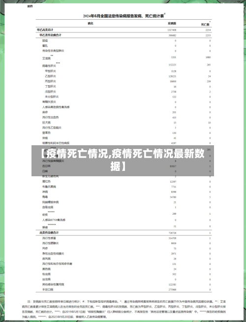 【疫情死亡情况,疫情死亡情况最新数据】