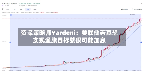 资深策略师Yardeni：美联储若真想实现通胀目标就很可能加息