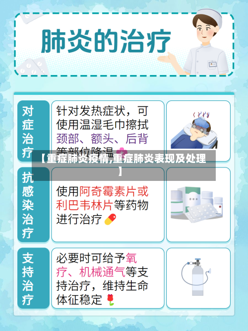 【重症肺炎疫情,重症肺炎表现及处理】-第2张图片