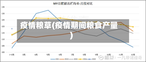 疫情粮草(疫情期间粮食产量)-第3张图片