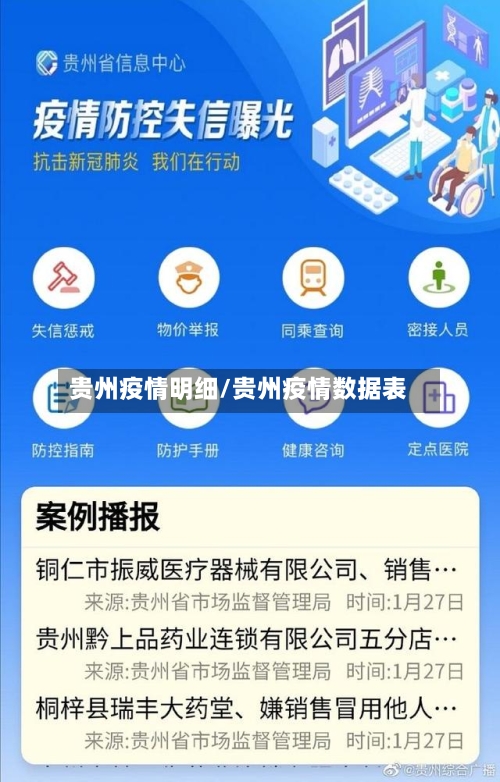 贵州疫情明细/贵州疫情数据表-第3张图片