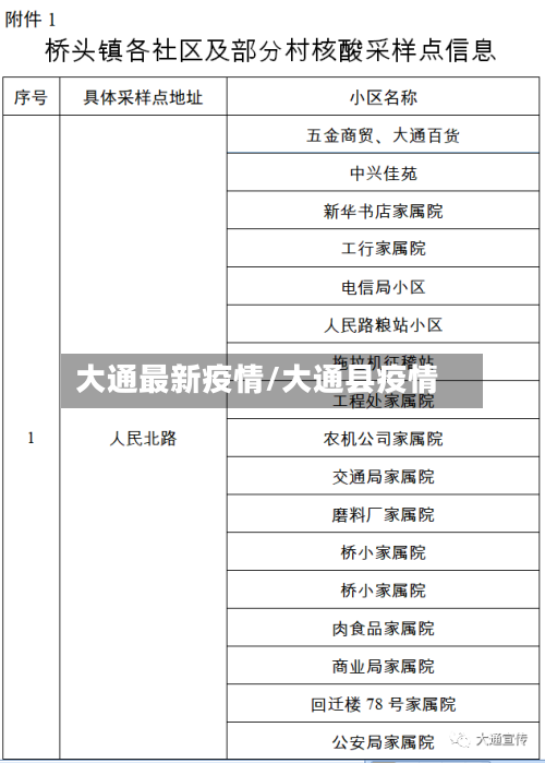 大通最新疫情/大通县疫情