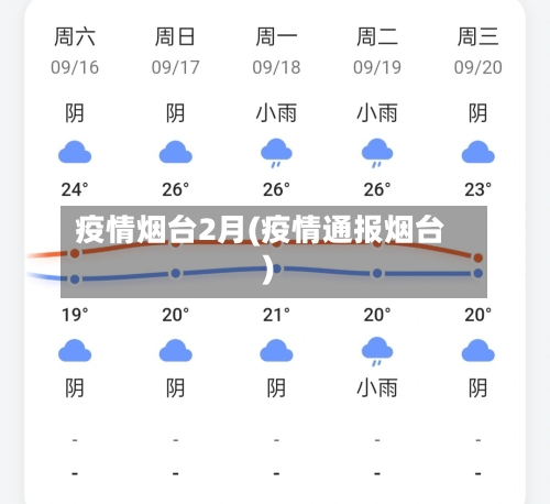 疫情烟台2月(疫情通报烟台)-第2张图片