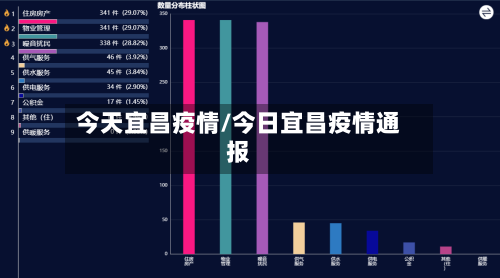 今天宜昌疫情/今日宜昌疫情通报