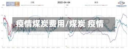 疫情煤炭费用/煤炭 疫情