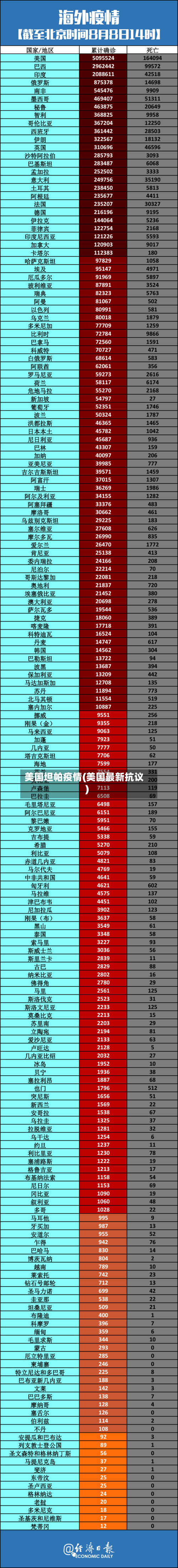 美国坦帕疫情(美国最新抗议)