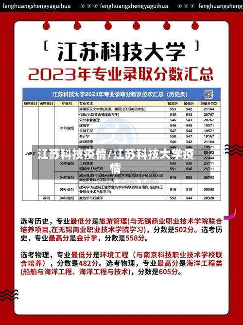 江苏科技疫情/江苏科技大学疫情-第3张图片