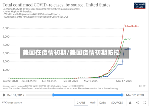 美国在疫情初期/美国疫情初期防控-第3张图片