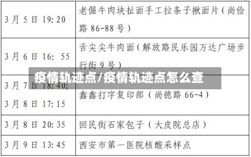 疫情轨迹点/疫情轨迹点怎么查