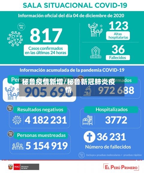 秘鲁疫情新增/秘鲁新冠肺炎疫情-第2张图片