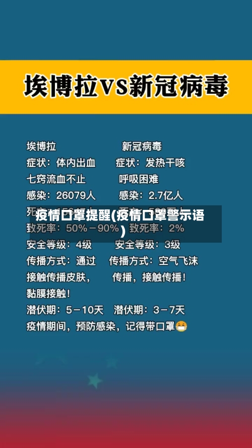 疫情口罩提醒(疫情口罩警示语)-第2张图片
