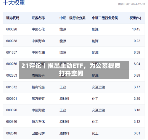 21评论丨推出主动ETF，为公募提质打开空间-第3张图片