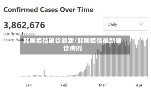 韩国疫情确诊最新/韩国疫情最新确诊病例