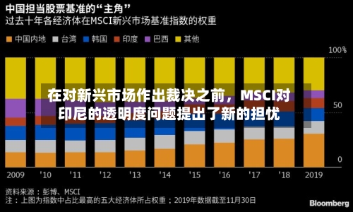 在对新兴市场作出裁决之前，MSCI对印尼的透明度问题提出了新的担忧