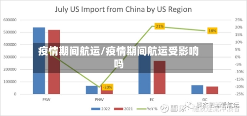 疫情期间航运/疫情期间航运受影响吗