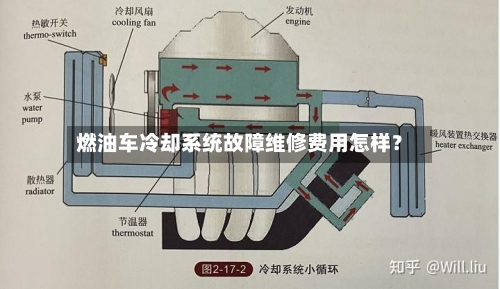 燃油车冷却系统故障维修费用怎样?-第2张图片