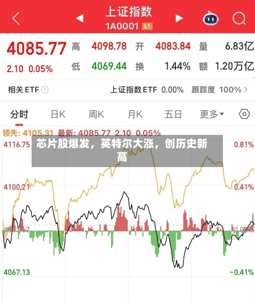 芯片股爆发，英特尔大涨	，创历史新高-第2张图片
