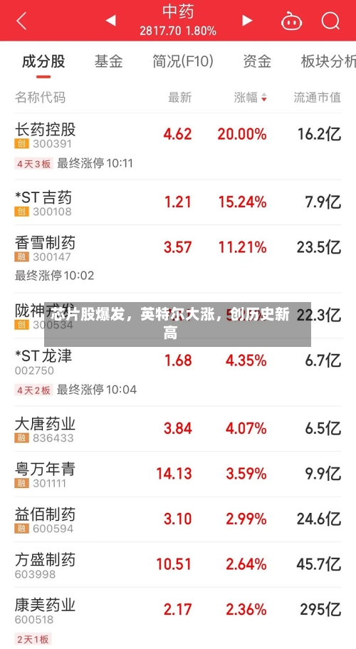 芯片股爆发	，英特尔大涨，创历史新高-第3张图片