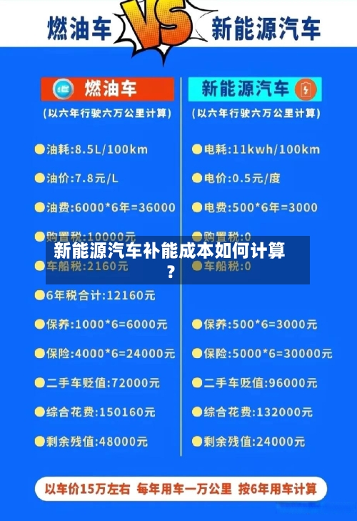 新能源汽车补能成本如何计算?-第2张图片