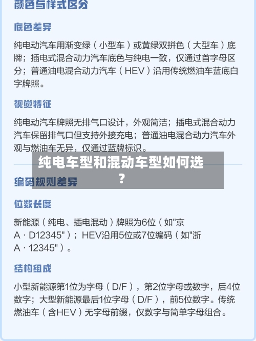 纯电车型和混动车型如何选？