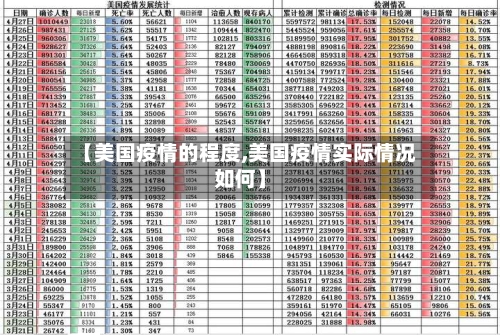 【美国疫情的程度,美国疫情实际情况如何】
